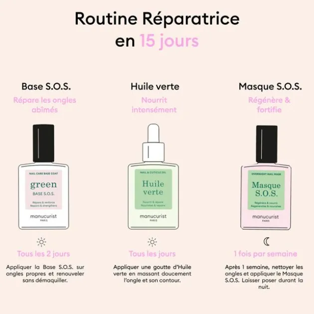 Manucurist Rescue Kit
