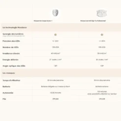 Nooance Masque LED anti-âge Le Professionnel