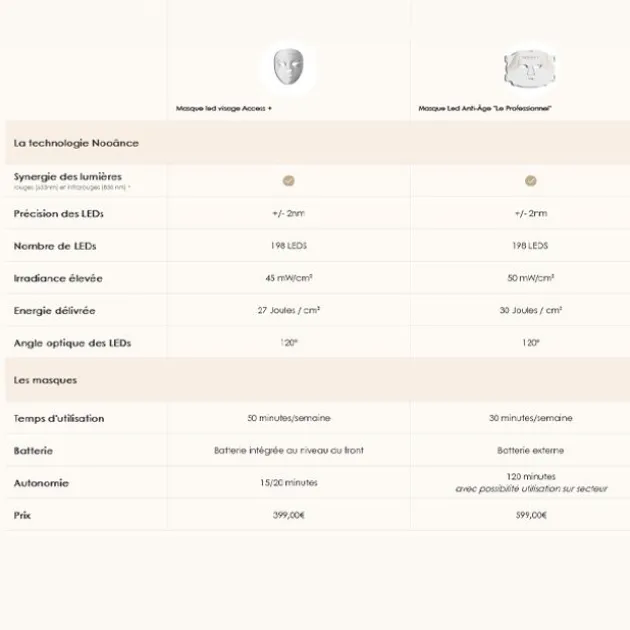 Nooance Masque LED anti-âge Le Professionnel